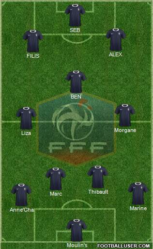 France Formation 2015