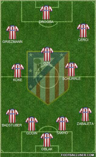 C. Atlético Madrid S.A.D. Formation 2015