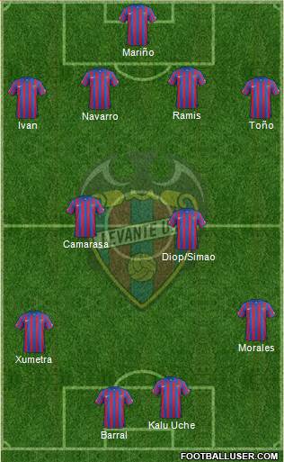 Levante U.D., S.A.D. Formation 2015