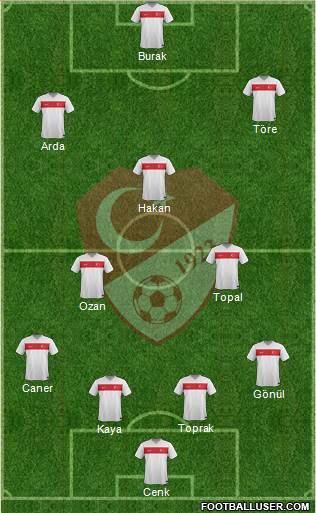 Turkey Formation 2015