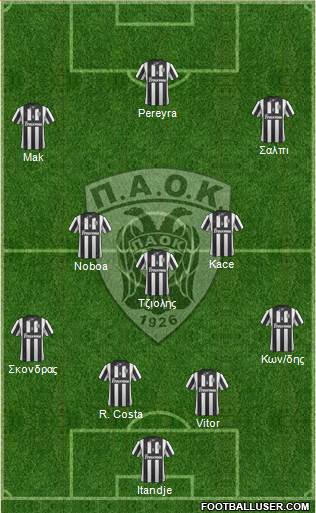 AS PAOK Salonika Formation 2015