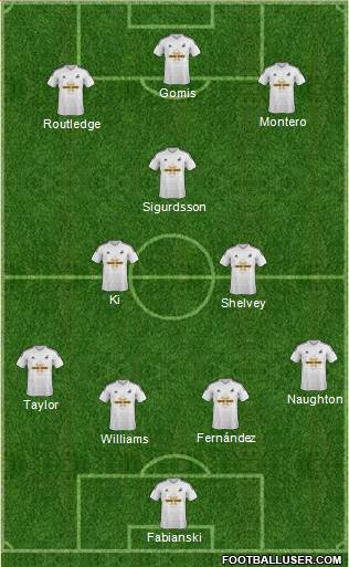 Swansea City Formation 2015