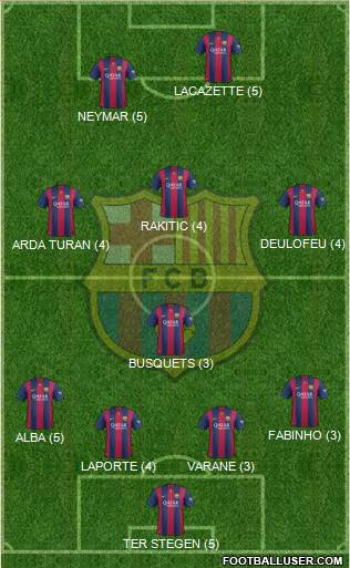 F.C. Barcelona Formation 2015