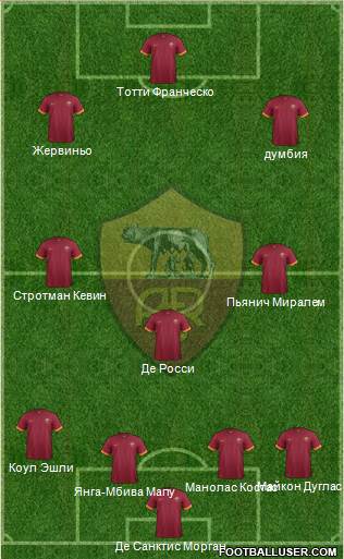AS Roma Formation 2015