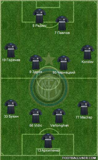 F.C. Internazionale Formation 2015