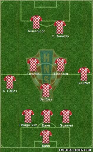 Croatia Formation 2015