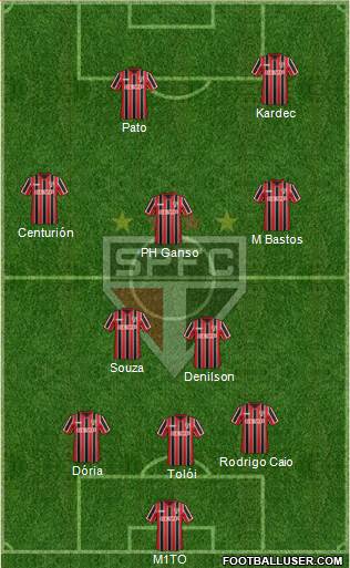 São Paulo FC Formation 2015