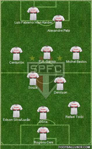 São Paulo FC Formation 2015