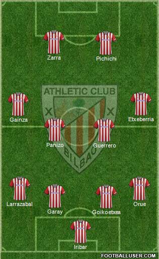 Athletic Club Formation 2015