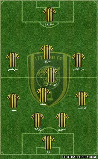 Al-Ittihad (KSA) Formation 2015