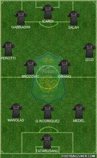Jeonbuk Hyundai Motors Formation 2015