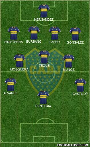 Boca Juniors Formation 2015