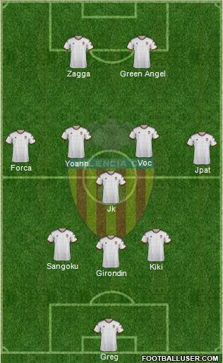 Valencia C.F., S.A.D. Formation 2015