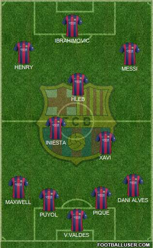 F.C. Barcelona Formation 2015