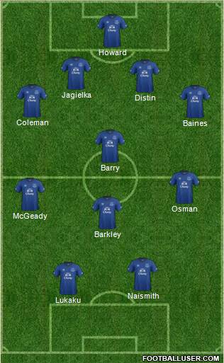 Everton Formation 2015