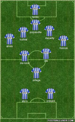 Brighton and Hove Albion Formation 2015
