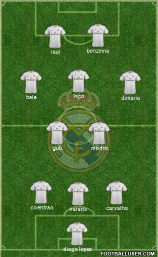 R. Madrid Castilla Formation 2015