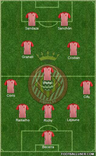 F.C. Girona Formation 2015