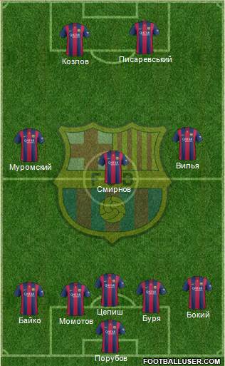 F.C. Barcelona Formation 2015