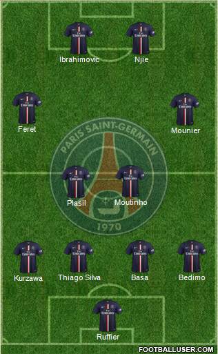 Paris Saint-Germain Formation 2015