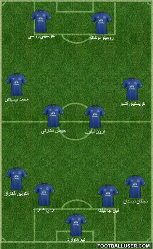 Everton Formation 2015