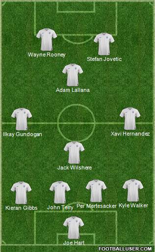 England Formation 2015