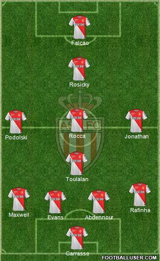 AS Monaco FC Formation 2015