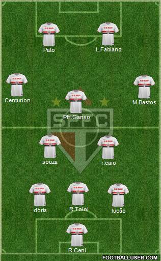 São Paulo FC Formation 2015