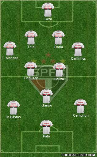 São Paulo FC Formation 2015