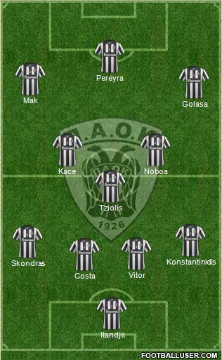 AS PAOK Salonika Formation 2015