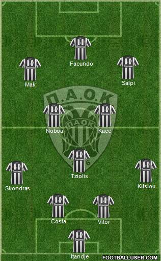 AS PAOK Salonika Formation 2015