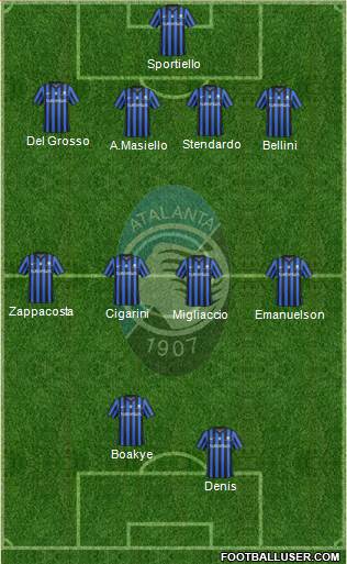 Atalanta Formation 2015