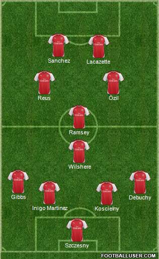 Arsenal Formation 2015