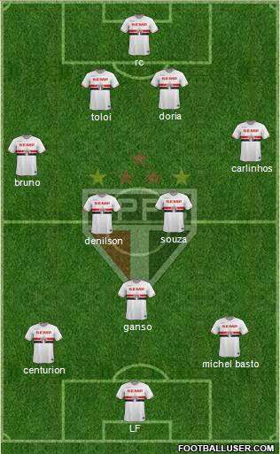 São Paulo FC Formation 2015