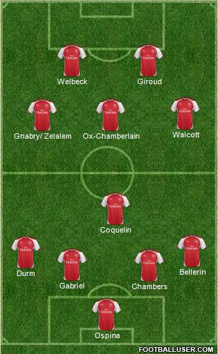 Arsenal Formation 2015