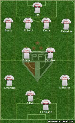 São Paulo FC Formation 2015