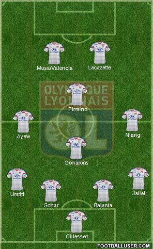 Olympique Lyonnais Formation 2015