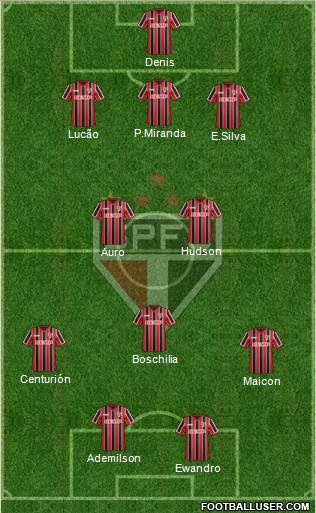 São Paulo FC Formation 2015