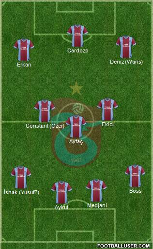 Trabzonspor Formation 2015
