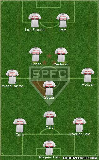 São Paulo FC Formation 2015