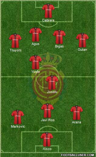 R.C.D. Mallorca S.A.D. Formation 2015