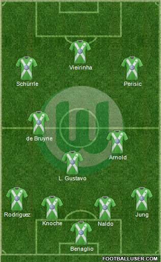 VfL Wolfsburg Formation 2015