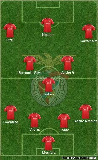 Sport Lisboa e Benfica - SAD Formation 2015