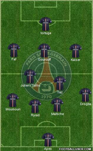 Paris Saint-Germain Formation 2015