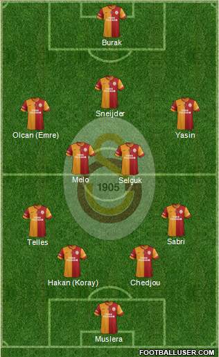 Galatasaray SK Formation 2015