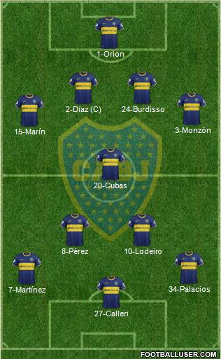 Boca Juniors Formation 2015