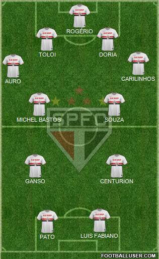 São Paulo FC Formation 2015