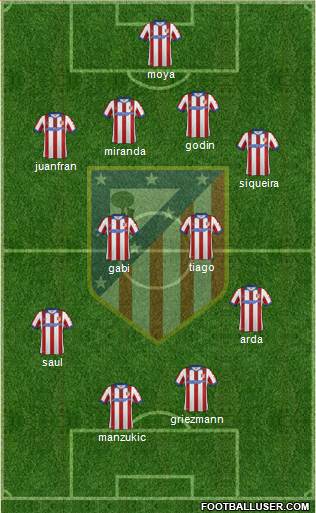 C. Atlético Madrid S.A.D. Formation 2015