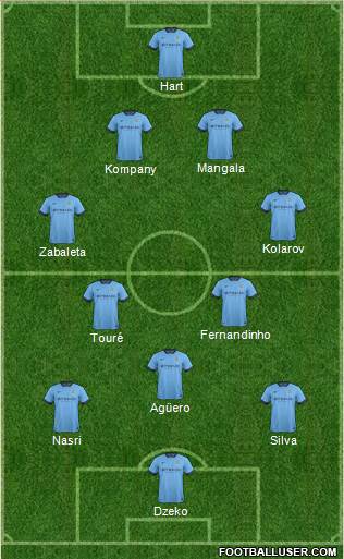 Manchester City Formation 2015
