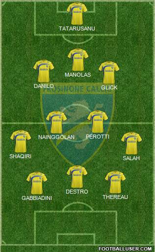 Frosinone Formation 2015